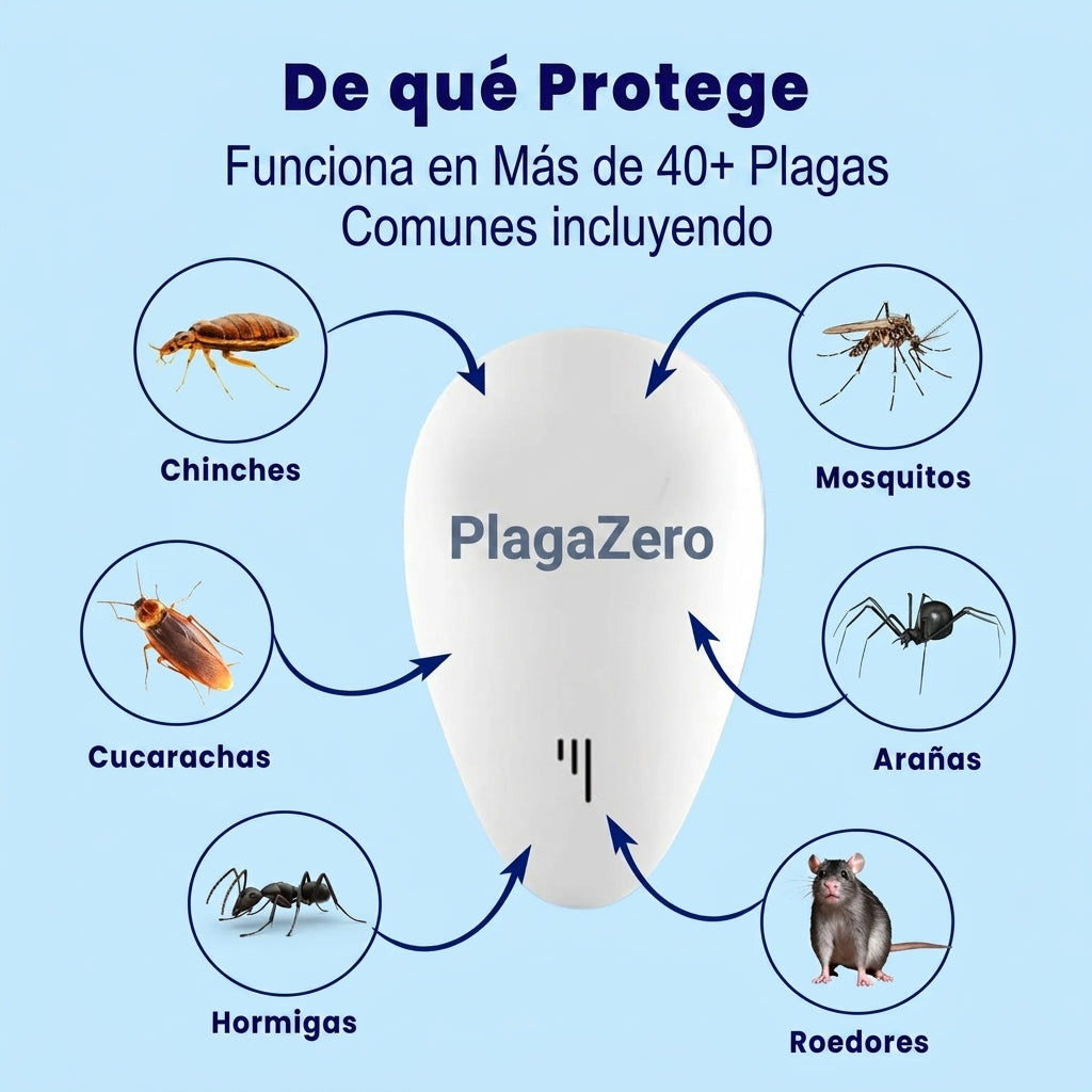 Plagazero™ Repelente de Plagas ultrasonico